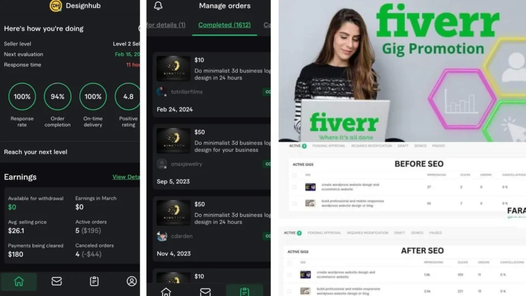 SEO-Optimized Account and Gigs on Fiverr