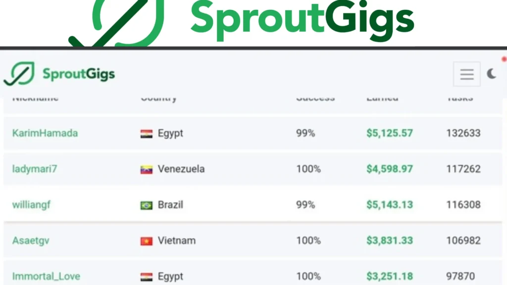 SproutGigs online earning app in Pakistan