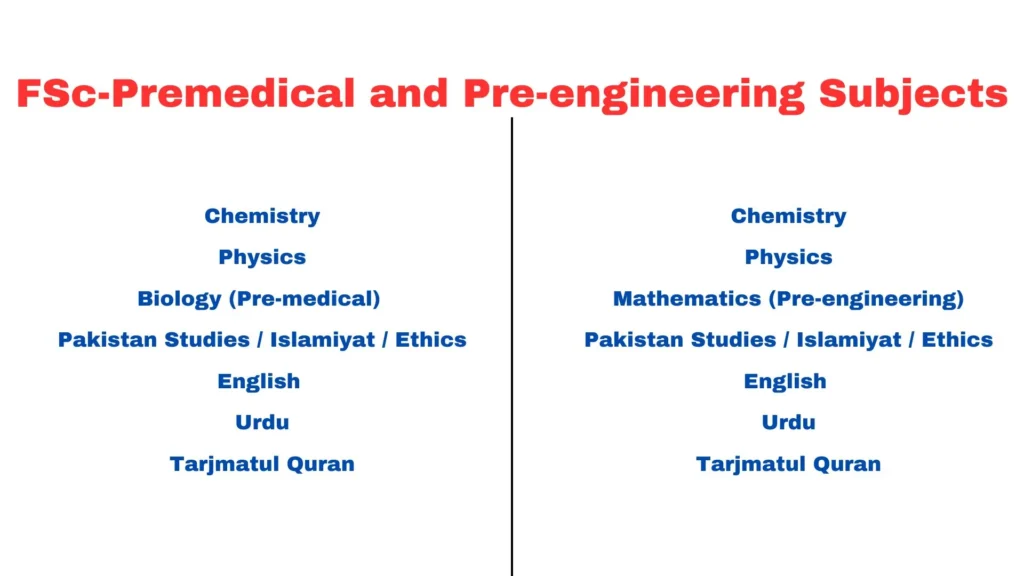 FSc-Premedical and Pre-engineering Subjects