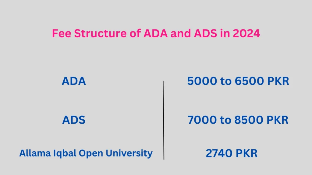 Fee Structure of ADA and ADS in 2024