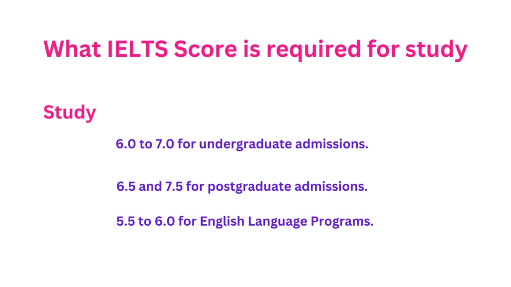 What IELTS Score is required for study