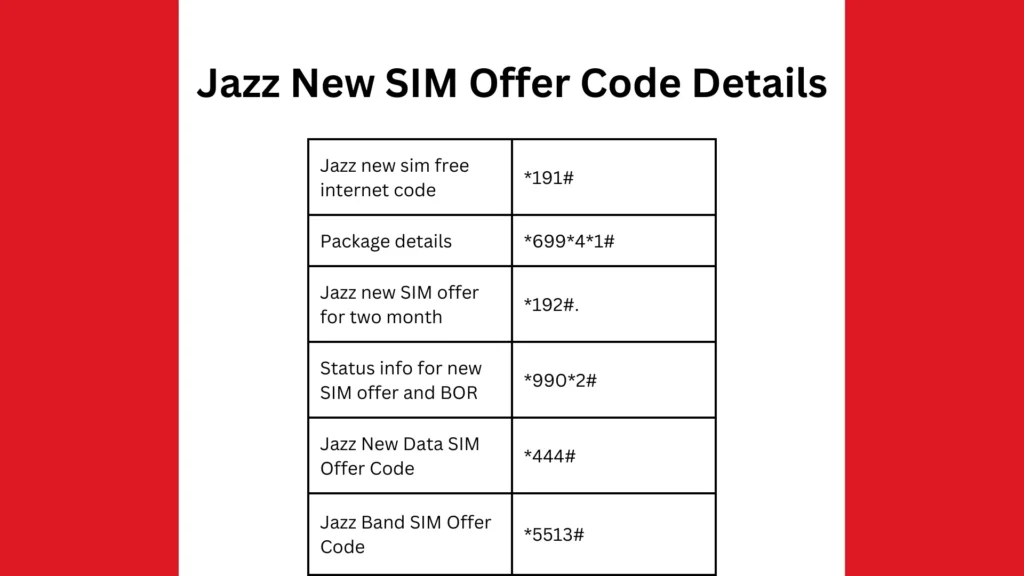 Jazz New SIM Offer Code Details