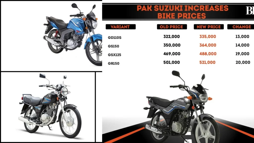 Suzuki Bikes Pakistan Price